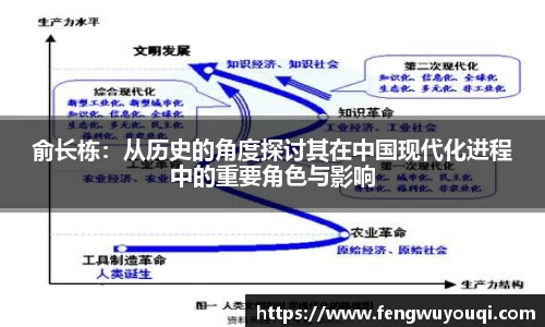 俞长栋：从历史的角度探讨其在中国现代化进程中的重要角色与影响