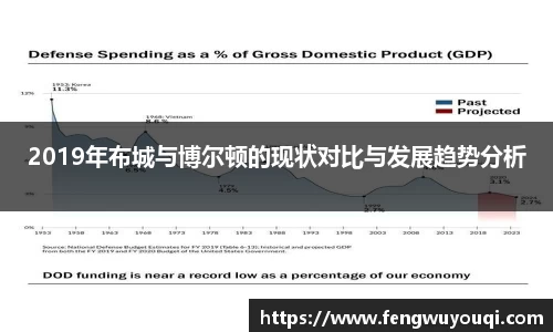 2019年布城与博尔顿的现状对比与发展趋势分析